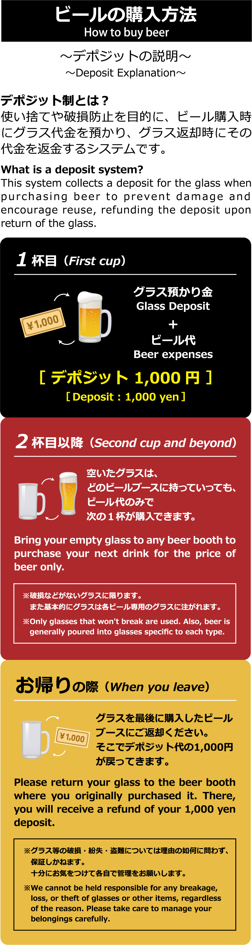 ビールの購入方法